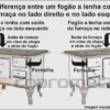 Fogão a lenha inox Oeste n° 1 com saída da fumaça no lado esquerdo - Image 4